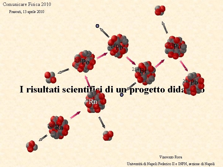 Comunicare Fisica 2010 Frascati, 13 aprile 2010 214 Po 214 Pb 218 Po 214