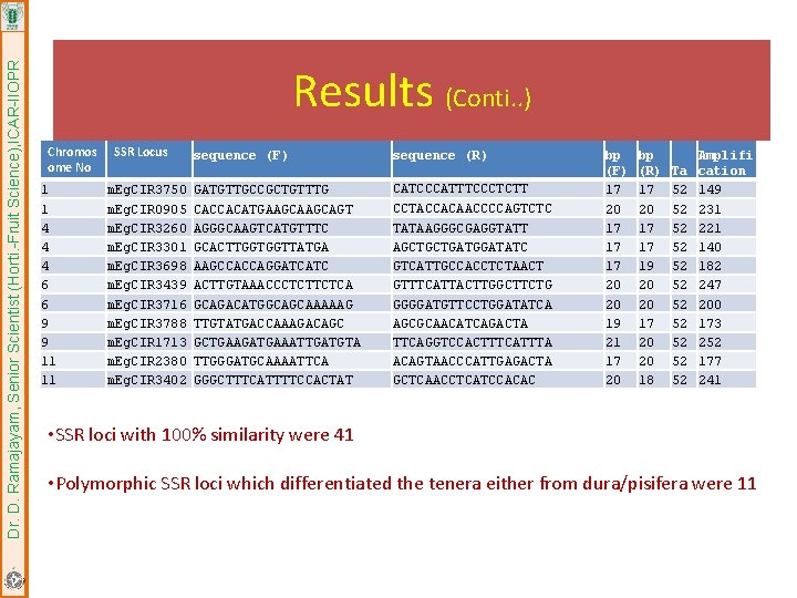 Dr. D. Ramajayam, Senior Scientist (Horti. -Fruit Science), ICAR-IIOPR Results (Conti. . ) Chromos