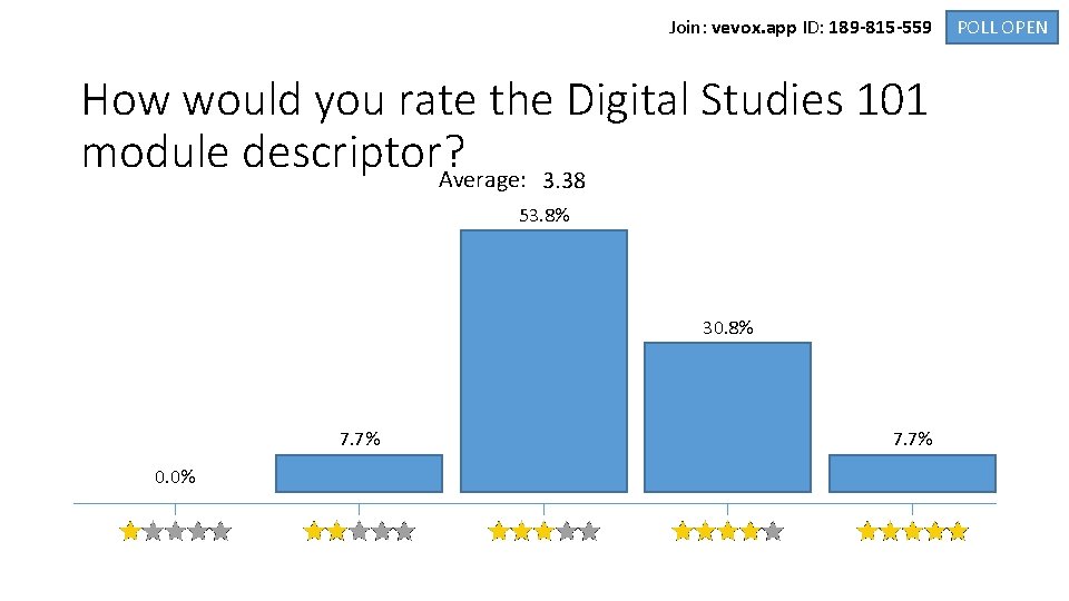 Join: vevox. app ID: 189 -815 -559 How would you rate the Digital Studies