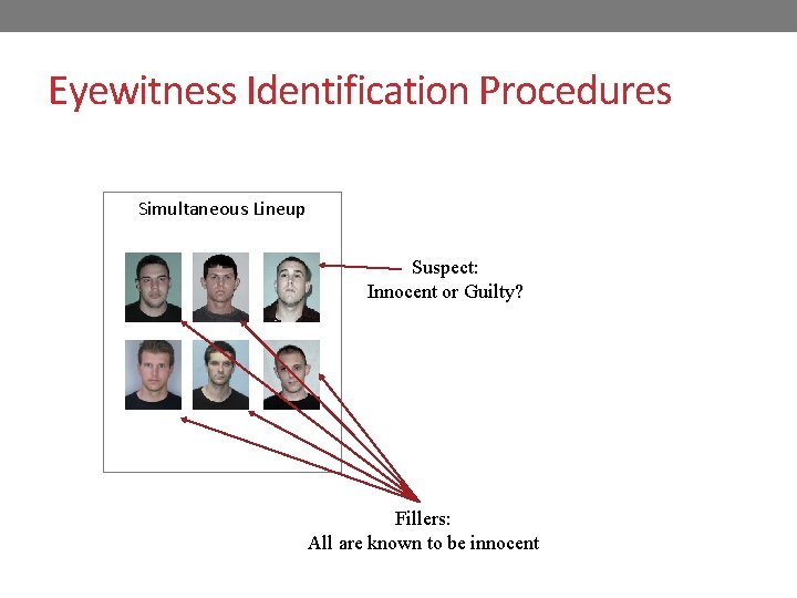 Eyewitness Identification Procedures Simultaneous Lineup Suspect: Innocent or Guilty? Fillers: All are known to