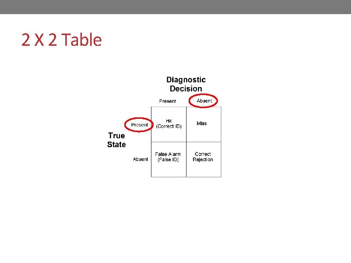 2 X 2 Table 