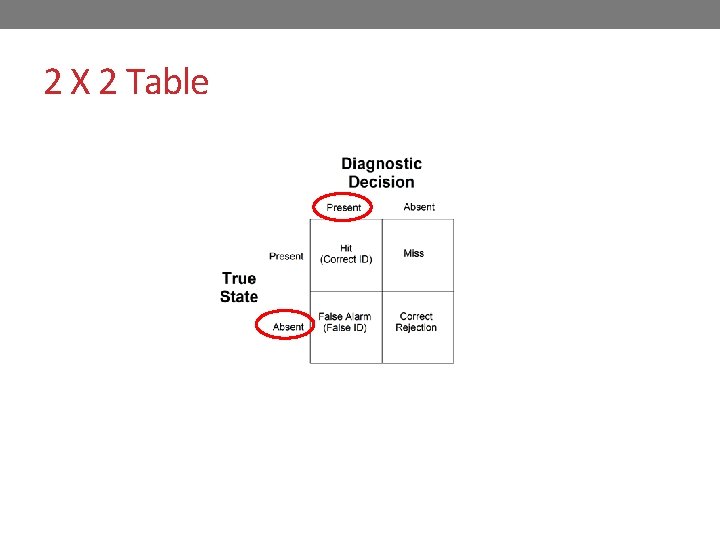 2 X 2 Table 