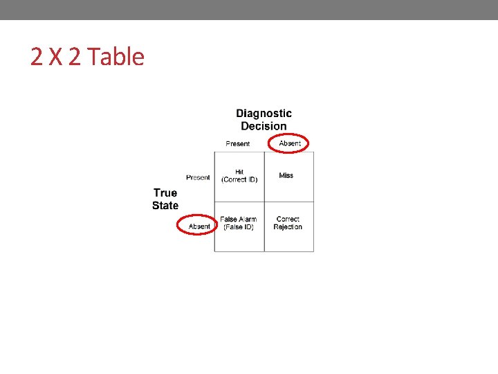 2 X 2 Table 