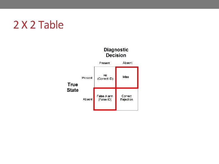 2 X 2 Table 