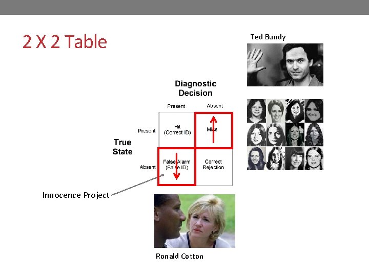 2 X 2 Table Ted Bundy Innocence Project Ronald Cotton 