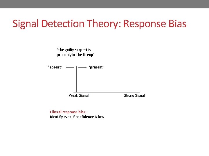 Signal Detection Theory: Response Bias “the guilty suspect is probably in the lineup” “absent”