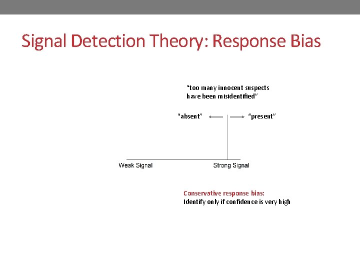 Signal Detection Theory: Response Bias “too many innocent suspects have been misidentified” “absent” “present”