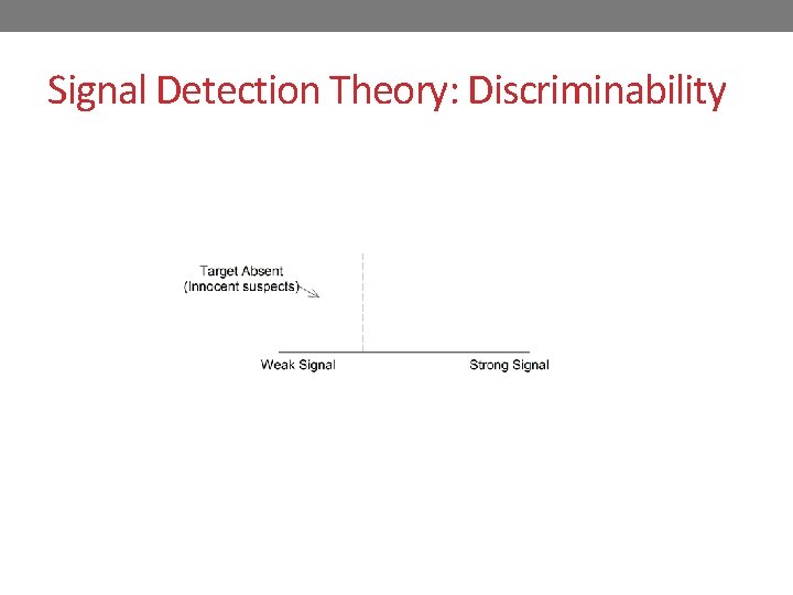 Signal Detection Theory: Discriminability 