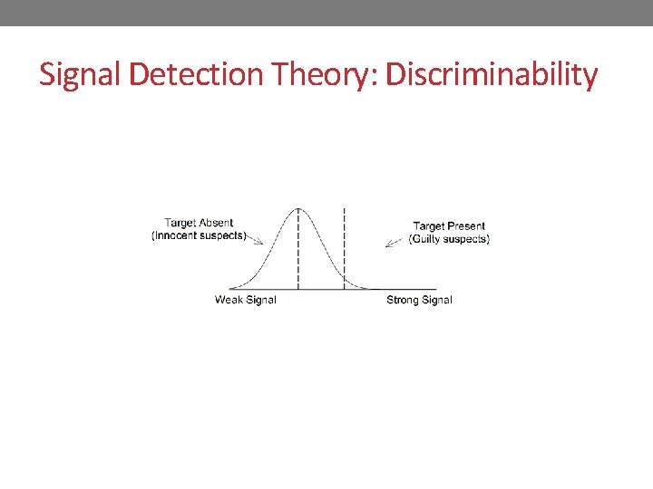 Signal Detection Theory: Discriminability 