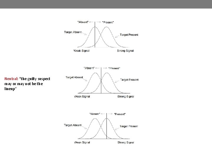 Neutral: “the guilty suspect may or may not be the lineup” 