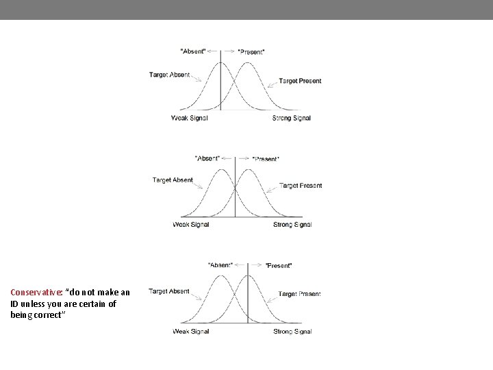 Conservative: “do not make an ID unless you are certain of being correct” 