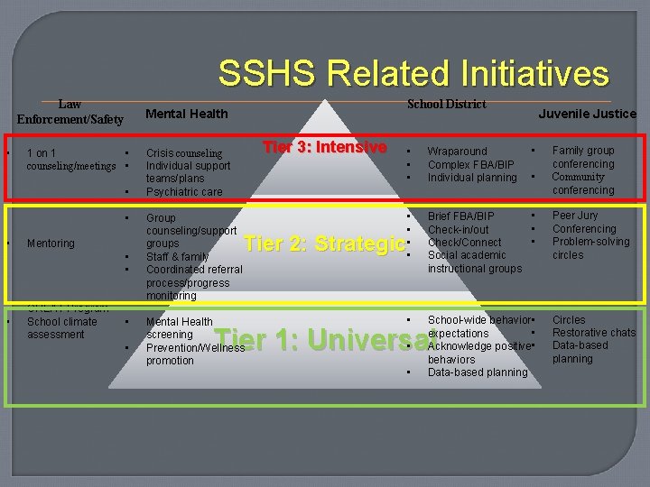 Systems Integration April 2012 Sustainability Meeting 2009 SSHS