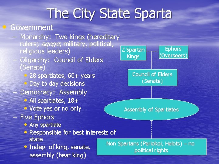 The City State Sparta • Government – Monarchy: Two kings (hereditary rulers; agoge; military,