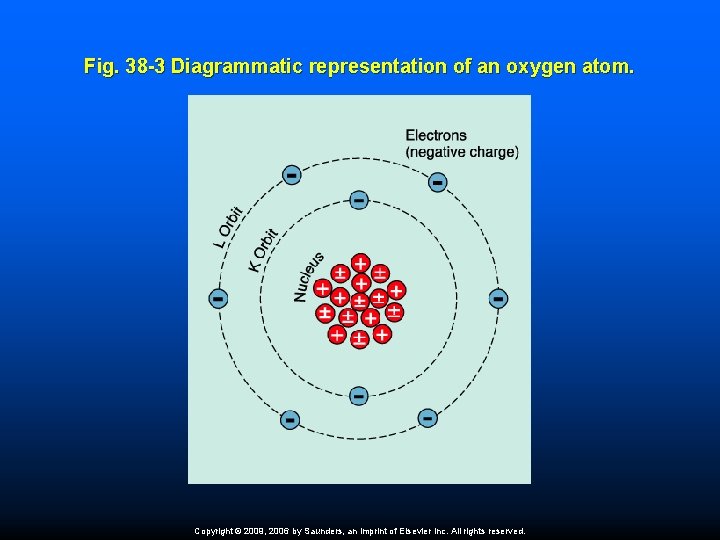 Fig. 38 -3 Diagrammatic representation of an oxygen atom. Copyright © 2009, 2006 by