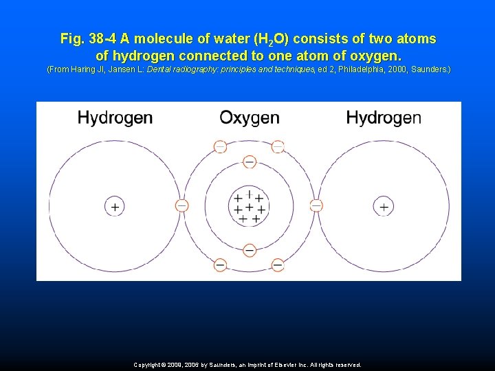 Fig. 38 -4 A molecule of water (H 2 O) consists of two atoms