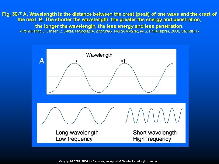 Fig. 38 -7 A, Wavelength is the distance between the crest (peak) of one