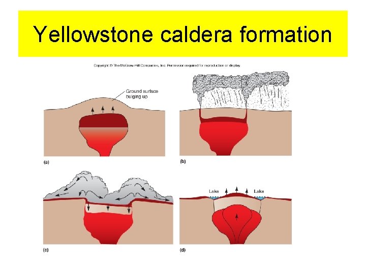 Yellowstone caldera formation 