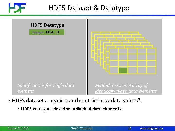 HDF 5 Dataset & Datatype HDF 5 Datatype Integer 32 bit LE Specifications for
