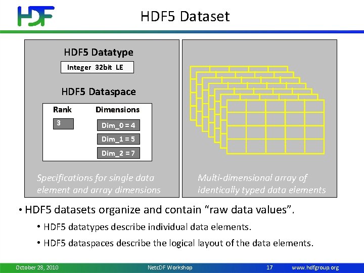 HDF 5 Dataset HDF 5 Datatype Integer 32 bit LE HDF 5 Dataspace Rank