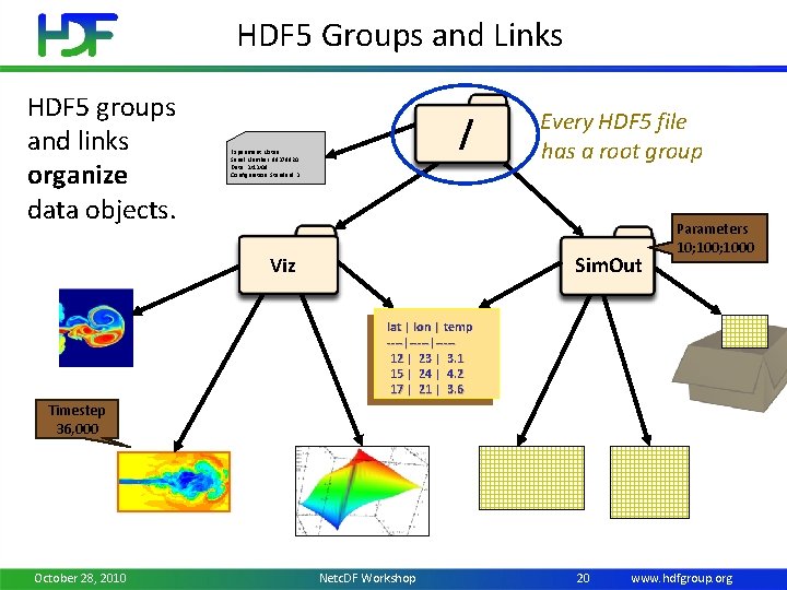 HDF 5 Groups and Links HDF 5 groups and links organize data objects. /