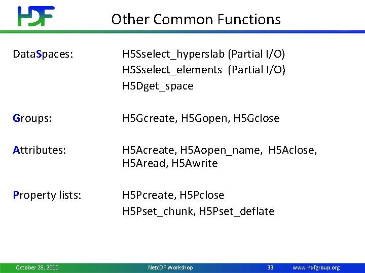 Other Common Functions Data. Spaces: H 5 Sselect_hyperslab (Partial I/O) H 5 Sselect_elements (Partial