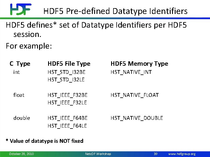 HDF 5 Pre-defined Datatype Identifiers HDF 5 defines* set of Datatype Identifiers per HDF