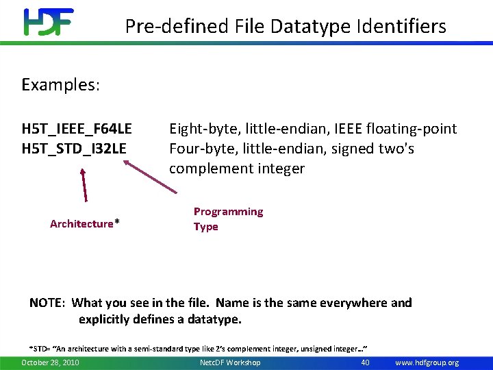 Pre-defined File Datatype Identifiers Examples: H 5 T_IEEE_F 64 LE H 5 T_STD_I 32