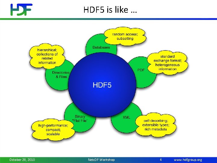 HDF 5 is like … October 28, 2010 Netc. DF Workshop 4 www. hdfgroup.