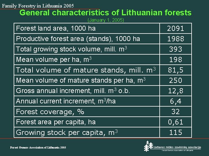 Family Forestry in Lithuania 2005 General characteristics of Lithuanian forests (January 1, 2005) Forest