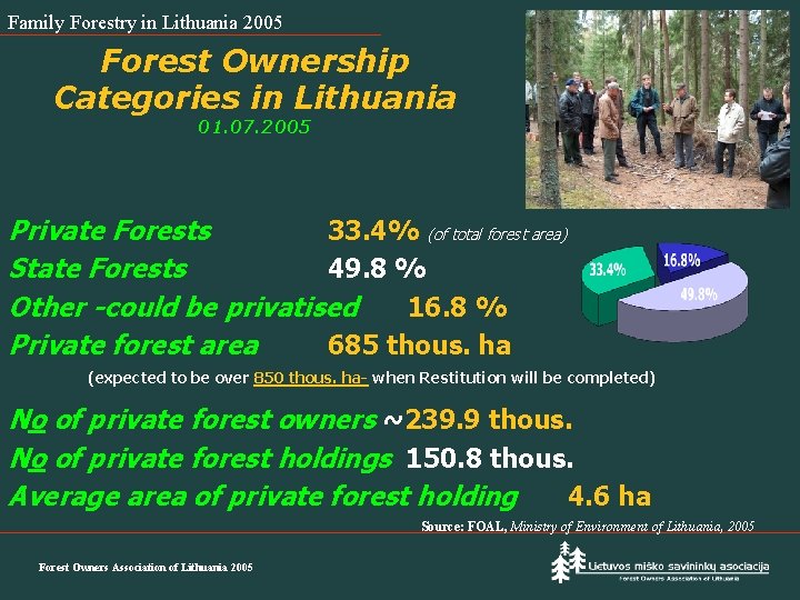 Family Forestry in Lithuania 2005 Forest Ownership Categories in Lithuania 01. 07. 2005 Private