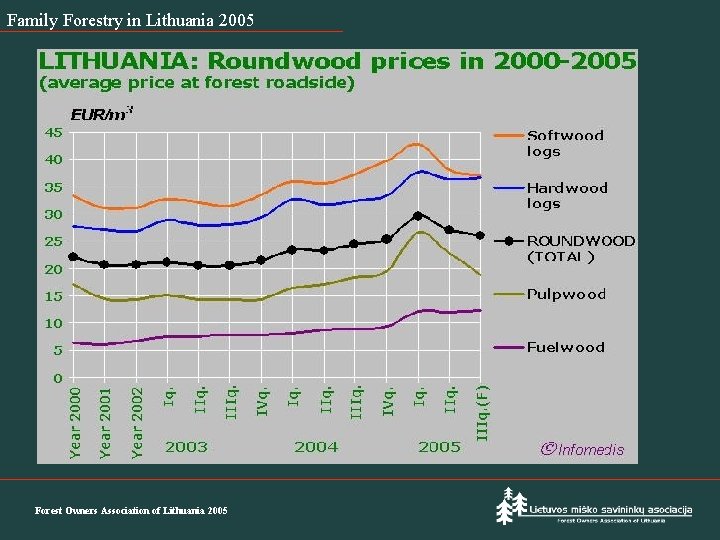 Family Forestry in Lithuania 2005 Forest Owners Association of Lithuania 2005 