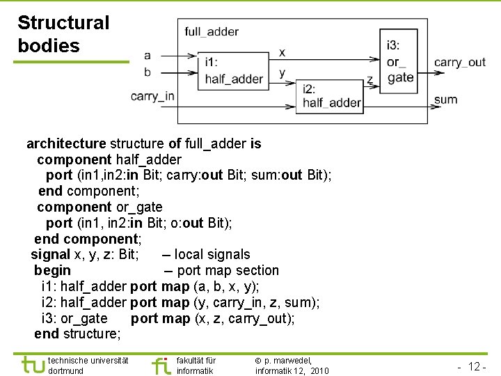 Structural bodies architecture structure of full_adder is component half_adder port (in 1, in 2: