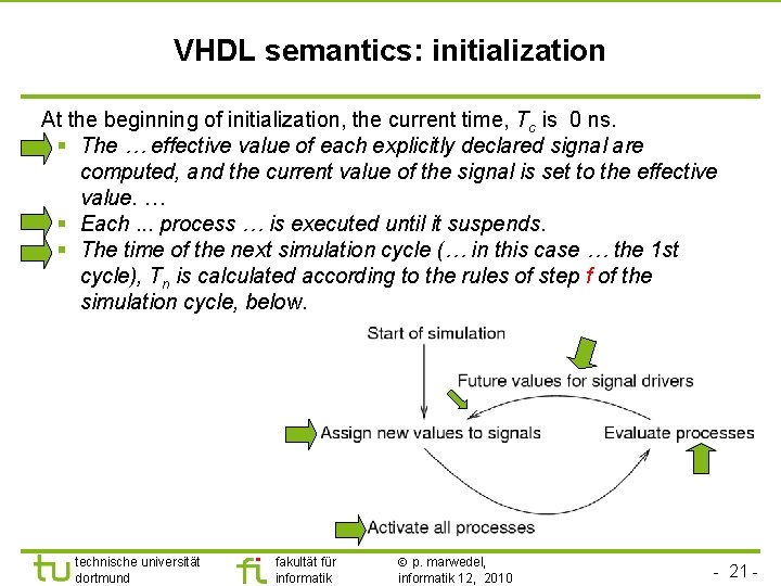 VHDL semantics: initialization At the beginning of initialization, the current time, Tc is 0