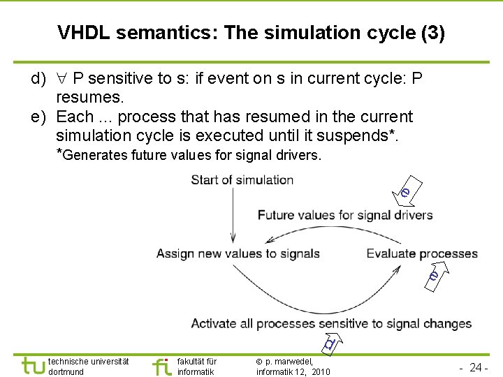 VHDL semantics: The simulation cycle (3) d) P sensitive to s: if event on