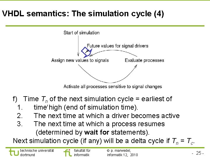 VHDL semantics: The simulation cycle (4) f f) Time Tn of the next simulation