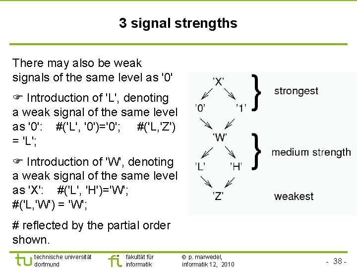 3 signal strengths There may also be weak signals of the same level as