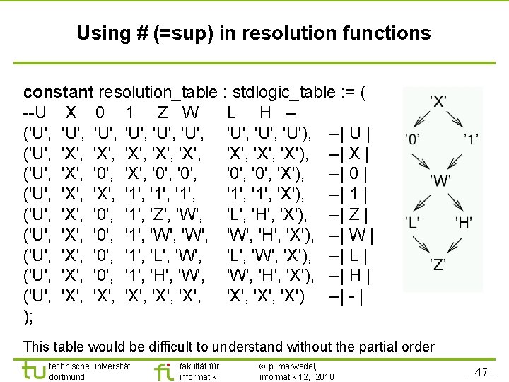 Using # (=sup) in resolution functions constant resolution_table : stdlogic_table : = ( --U