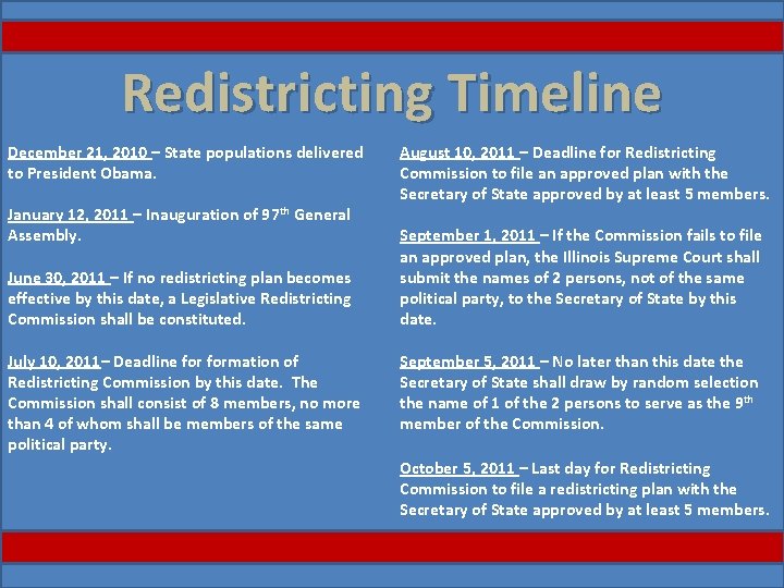 Redistricting Timeline December 21, 2010 – State populations delivered to President Obama. January 12,