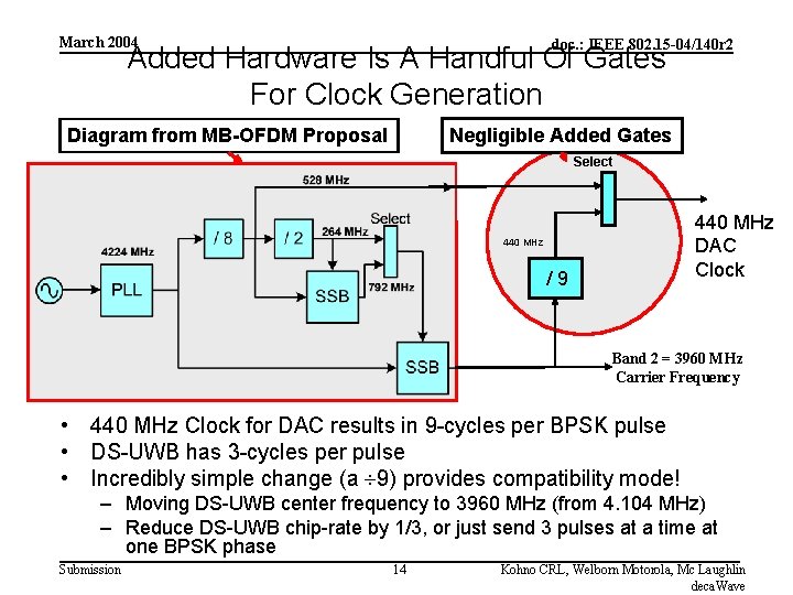 March 2004 doc. : IEEE 802. 15 -04/140 r 2 Added Hardware Is A