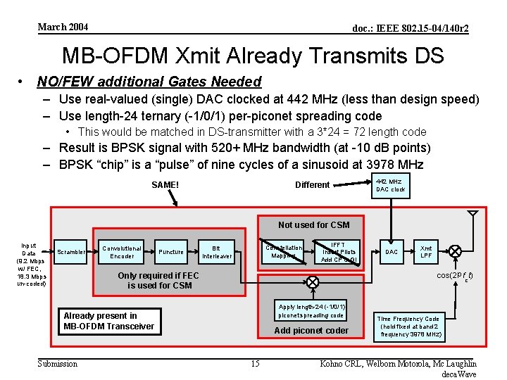 March 2004 doc. : IEEE 802. 15 -04/140 r 2 MB-OFDM Xmit Already Transmits