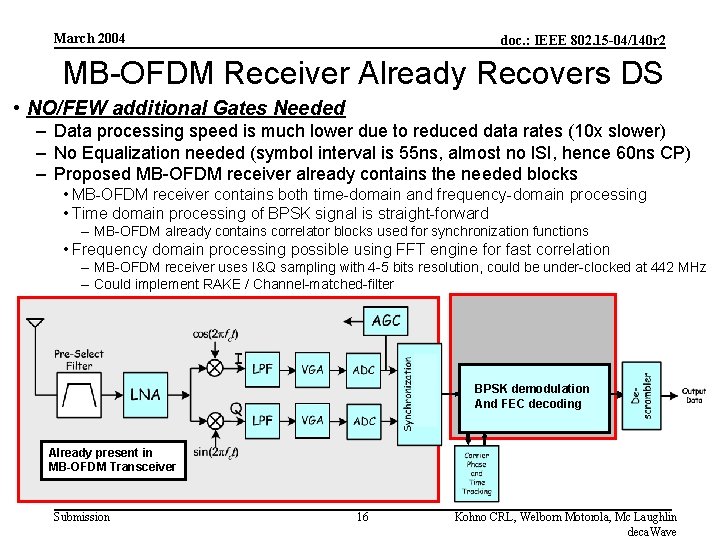 March 2004 doc. : IEEE 802. 15 -04/140 r 2 MB-OFDM Receiver Already Recovers