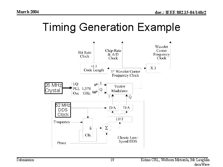 March 2004 doc. : IEEE 802. 15 -04/140 r 2 Timing Generation Example 26