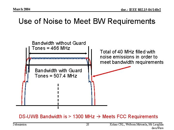 March 2004 doc. : IEEE 802. 15 -04/140 r 2 Use of Noise to