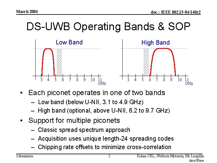 March 2004 doc. : IEEE 802. 15 -04/140 r 2 DS-UWB Operating Bands &