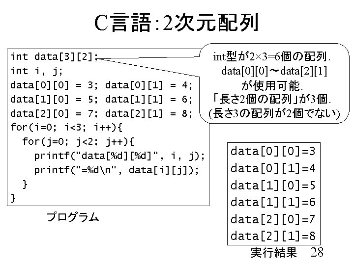 C言語： 2次元配列 int data[3][2]; int型が2× 3=6個の配列． int i, j; data[0][0]～data[2][1] data[0][0] = 3; data[0][1]