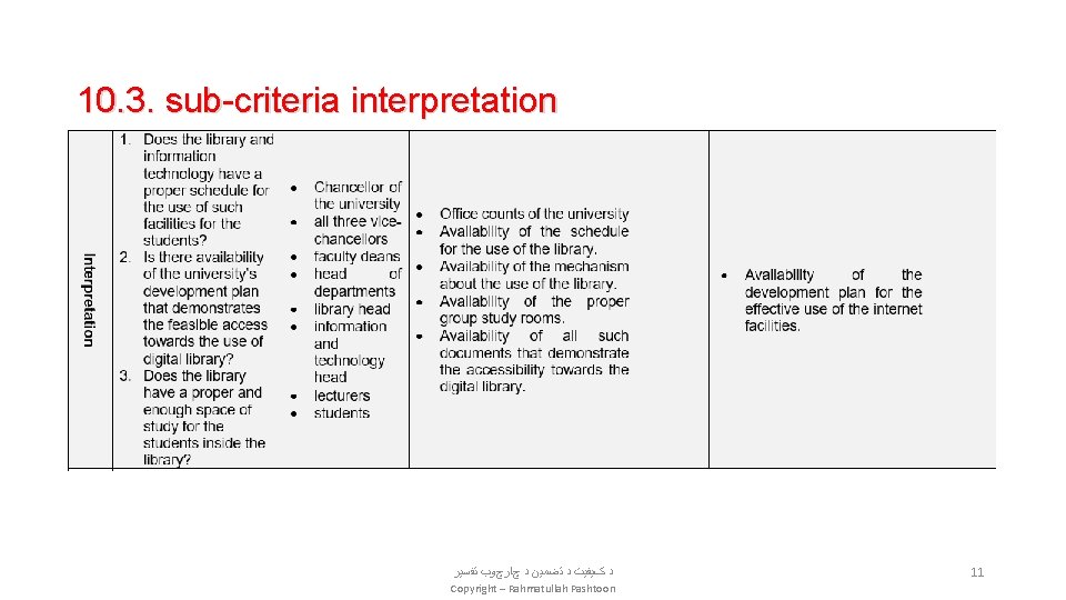 10. 3. sub-criteria interpretation ﺩ کﻴﻔﻴﺖ ﺩ ﺗﻀﻤﻴﻦ ﺩ چﺎﺭچﻮﺏ ﺗﻔﺴﻴﺮ Copyright – Rahmatullah