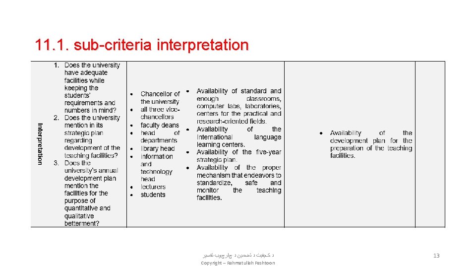 11. 1. sub-criteria interpretation ﺩ کﻴﻔﻴﺖ ﺩ ﺗﻀﻤﻴﻦ ﺩ چﺎﺭچﻮﺏ ﺗﻔﺴﻴﺮ Copyright – Rahmatullah