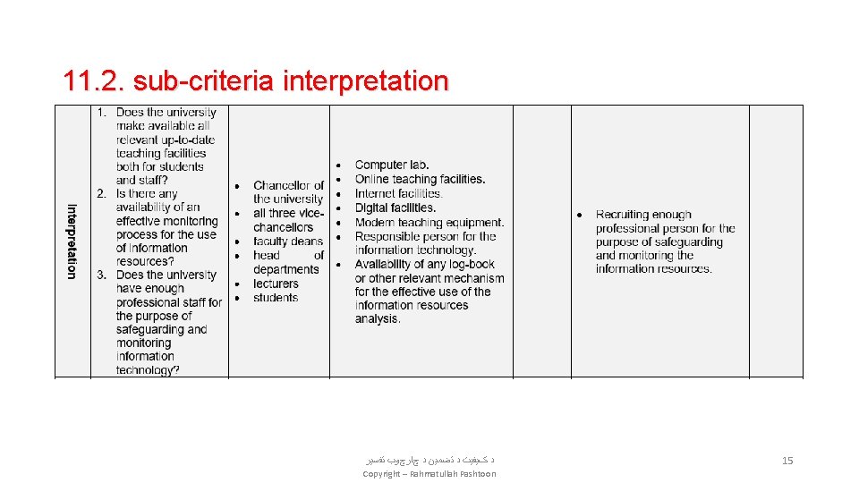 11. 2. sub-criteria interpretation ﺩ کﻴﻔﻴﺖ ﺩ ﺗﻀﻤﻴﻦ ﺩ چﺎﺭچﻮﺏ ﺗﻔﺴﻴﺮ Copyright – Rahmatullah
