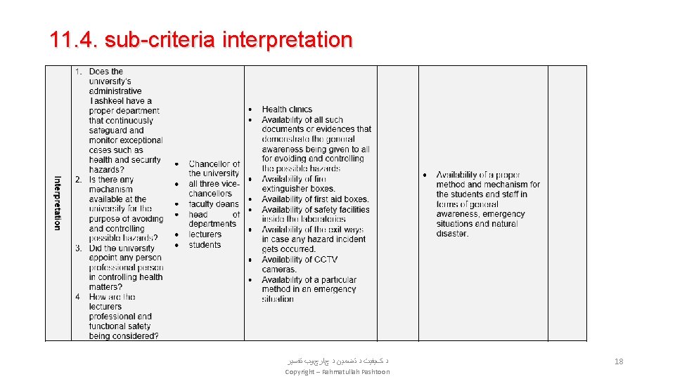 11. 4. sub-criteria interpretation ﺩ کﻴﻔﻴﺖ ﺩ ﺗﻀﻤﻴﻦ ﺩ چﺎﺭچﻮﺏ ﺗﻔﺴﻴﺮ Copyright – Rahmatullah