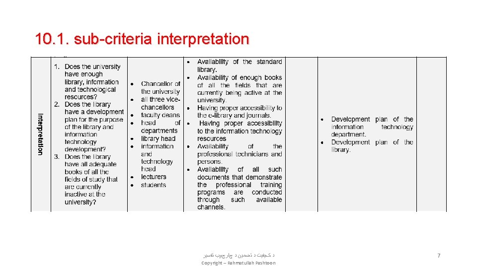 10. 1. sub-criteria interpretation ﺩ کﻴﻔﻴﺖ ﺩ ﺗﻀﻤﻴﻦ ﺩ چﺎﺭچﻮﺏ ﺗﻔﺴﻴﺮ Copyright – Rahmatullah